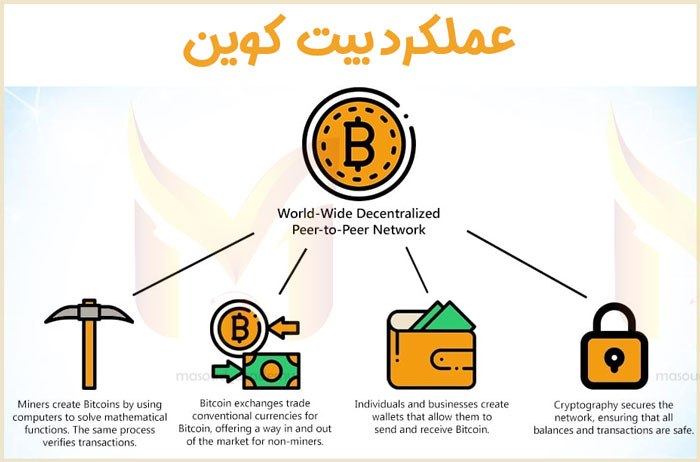 بیت کوین چگونه کار می‌کند؟