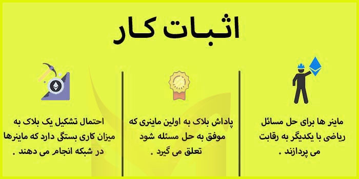 اثبات کار در ارزهای دیجیتال