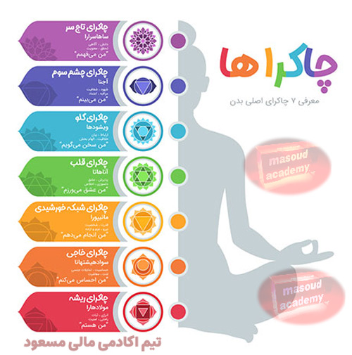 چاکرا چیست؟
