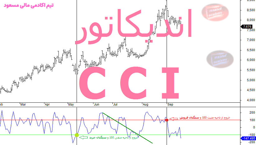 اندیکاتور CCI چیست؟