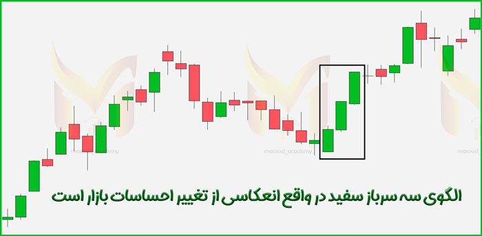 کندل سه سرباز سفید