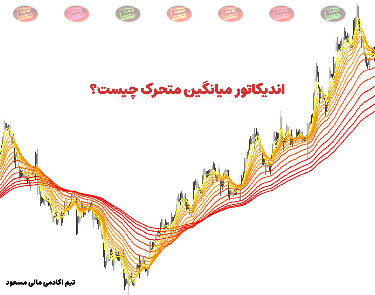 اندیکاتور میانگین متحرک چیست؟