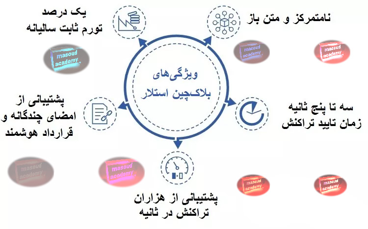 نحوه کار استلار