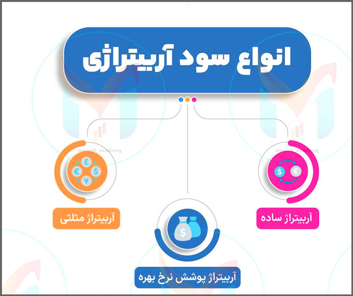 انواع آربیتراژ