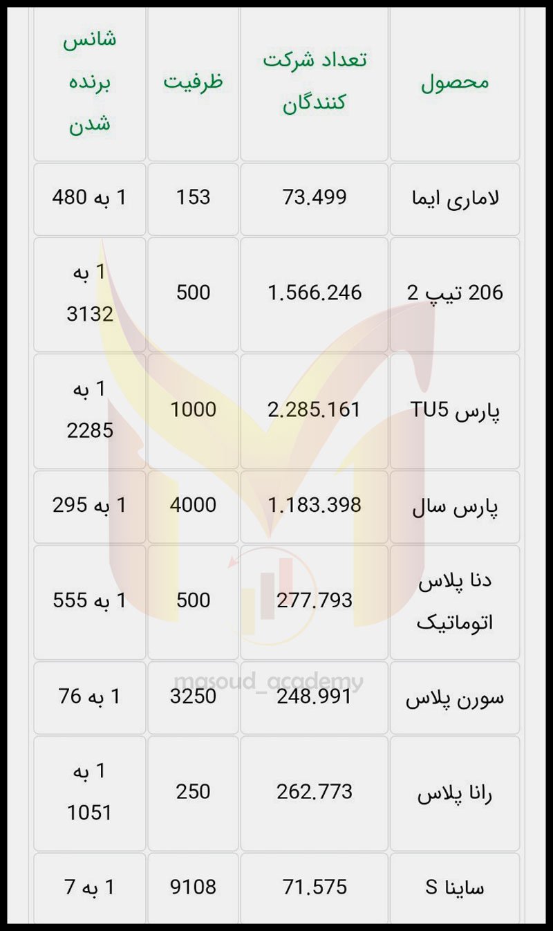 آمار ایران خودرو شهریور