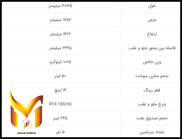 مشخصات پژو 206