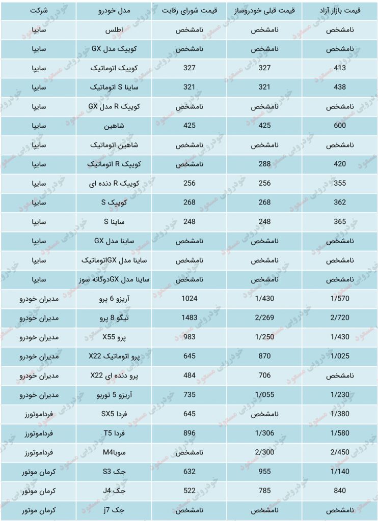 ماشین های مرحله دوم یکپارچه