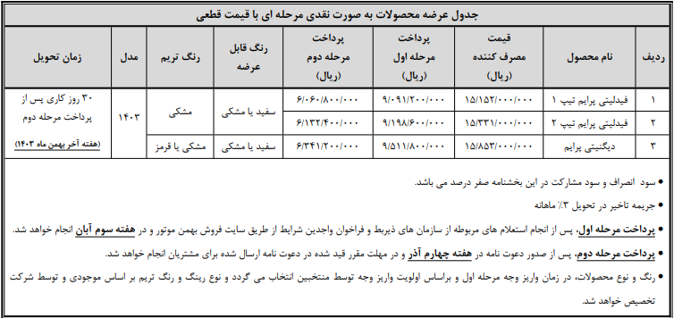 ثبت نام ایران خودرو
