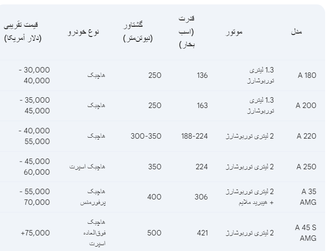 بنز سری A
