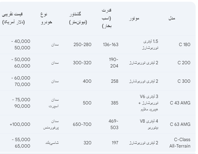 بنز سری c