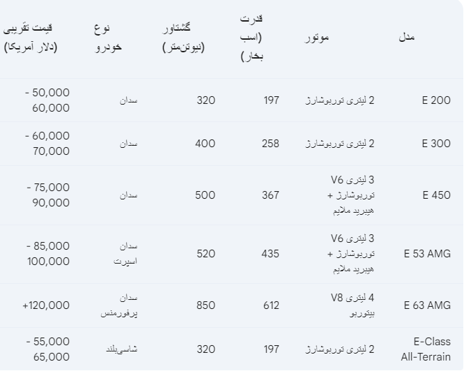 بنز سری e